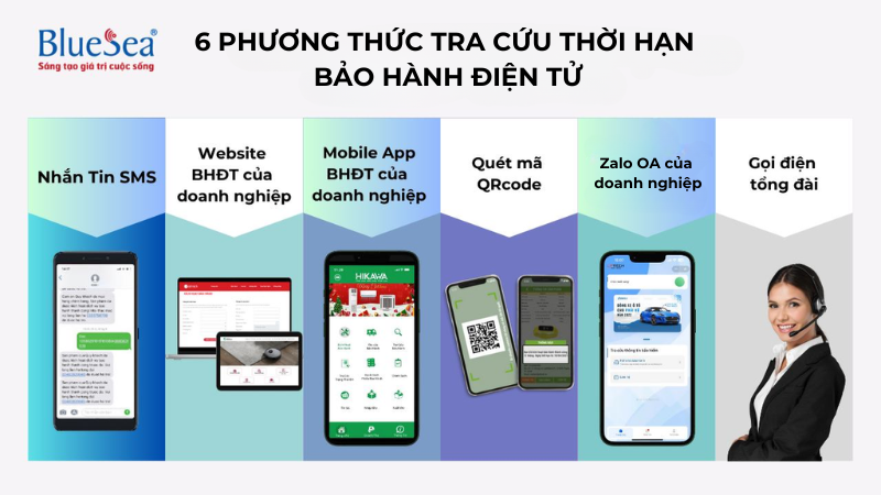 6-phuong-thuc-tra-cuu-bhdt