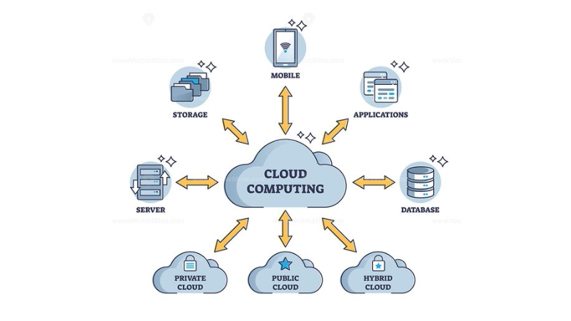 cloud-computing-la-gi