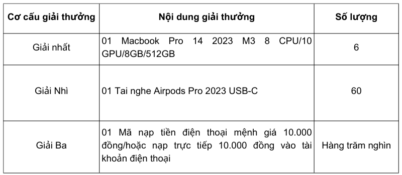 co-cau-giai-thuong-pre-he-24