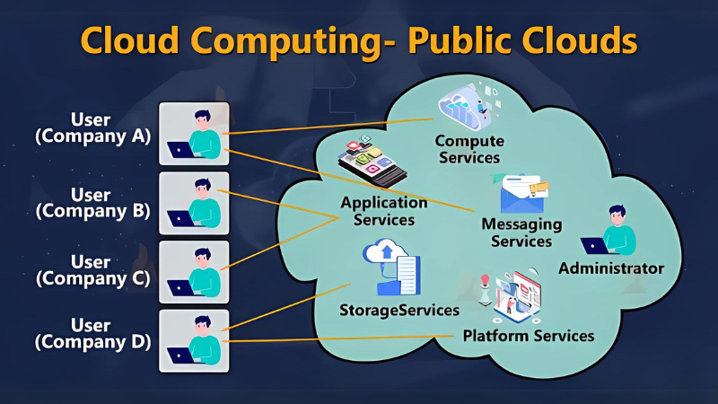 public-cloud